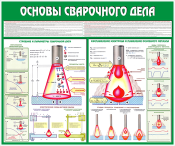 C35 Стенд основы сварочного дела (1200х1000 мм, пластик ПВХ 3 мм, алюминиевый багет золотого цвета) - Стенды - Тематические стенды - . Магазин Znakstend.ru